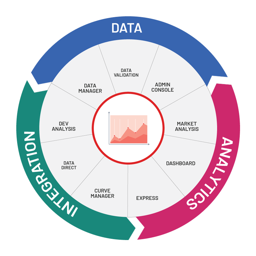 Data Warehouse
